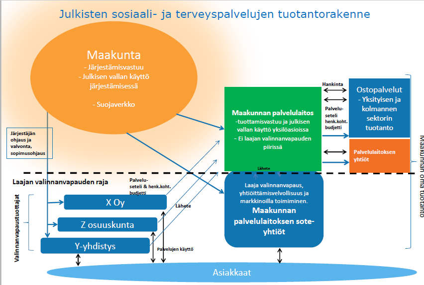 Elinvoimaiset kunnat, toimivat