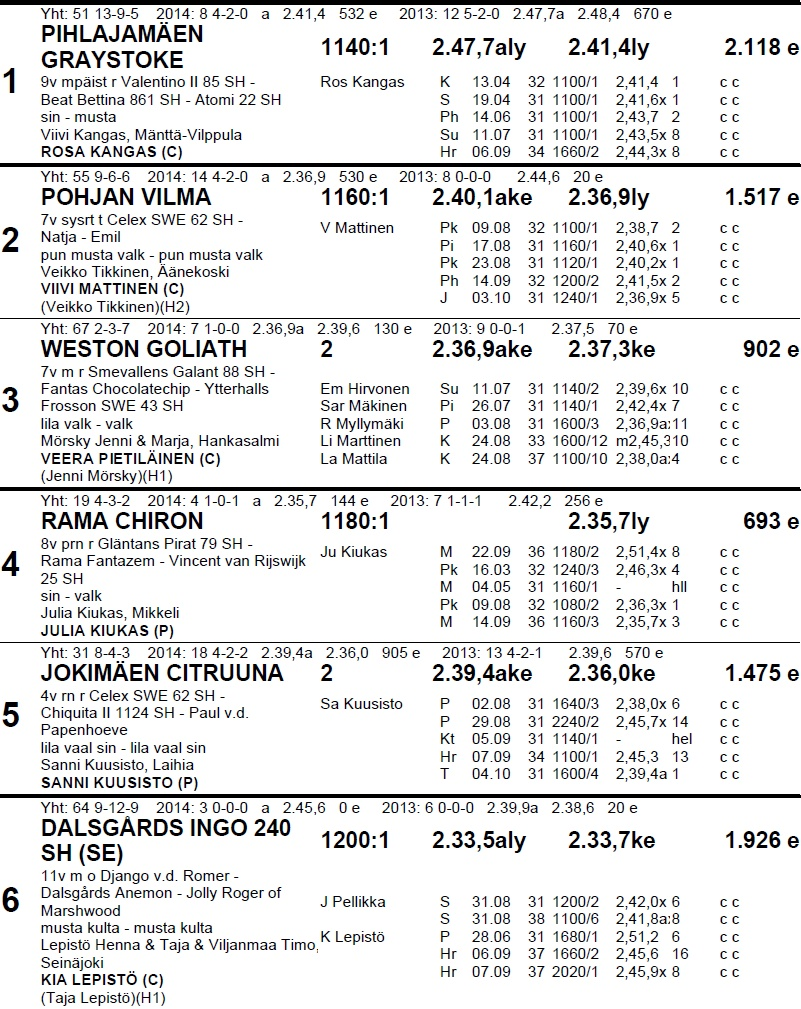 Opetuslähtö Harmaa-Musta Yhdistetty tasoitusajo 21 40 m klo 1 6.