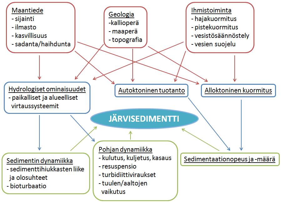 Mitä mitataan orgaanisten materiaalien radiohiilestä vuodelta