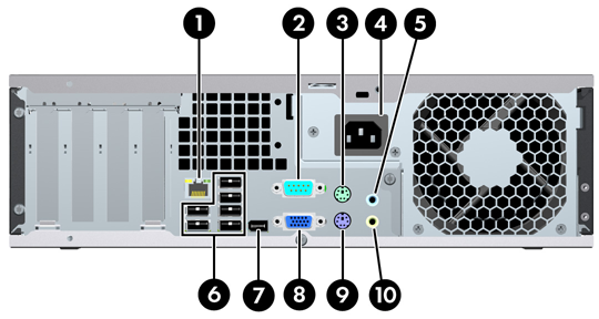 Takapaneelin osat Kuva 1-4 Takapaneelin osat Taulukko 1-3 Takapaneelin osat 1 RJ-45-verkkoliitin 6 Universal Serial Bus (USB) 2 Sarjaliitäntä 7 DisplayPort-näytön liitin 3 PS/2-hiiren liitin (vihreä)