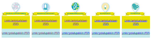 Itsearviointityökalu ja ideapakki kaupunginosien kehittäjille http://helka.