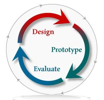 Kuva: http://www.innovationlabs.org.