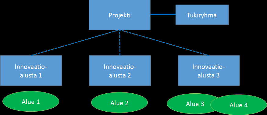 Kolme kekseliästä Maunula Herttoniemenranta Siltamäki- Suutarila-