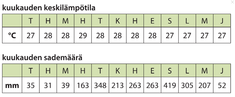 Vinkki: mikäli teet tehtävää, jossa on pakkaslukemia tee ohjeet diaan 7 asti, sitten ohjeet dioista 14-15,