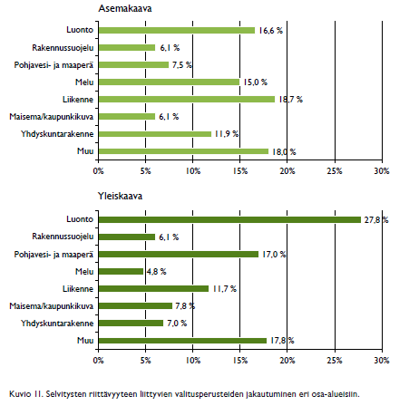 Riittävät selvitykset tulkintaongelmia Ote Ympäristöministeriön ja Itä-Suomen yliopiston selvityksestä, 2013.