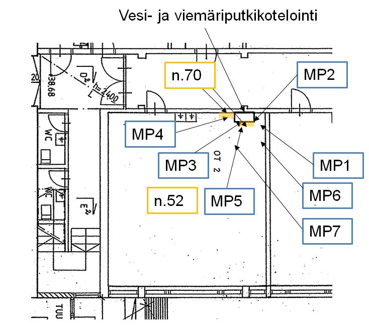 Kosteusmittausraportti 5 (6) Kuva 3. Lyhytkestoisten kosteusmittausten tarkempi sijainti MP1-MP7 luokkatilan nurkassa.