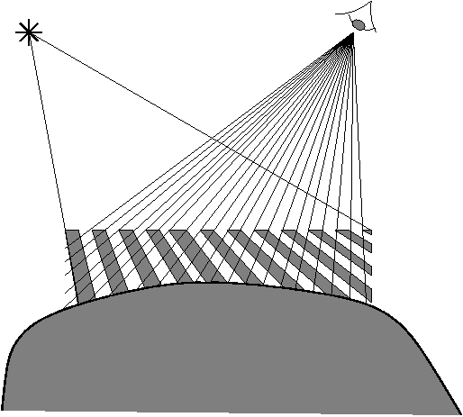 Moiré-tekniikka Shadow-moiré: -kohdetta valaistaan ja tarkastellaan saman viivaston läpi -kohteeseen muodostuu intensiteettikuvioita, joiden muodot ovat