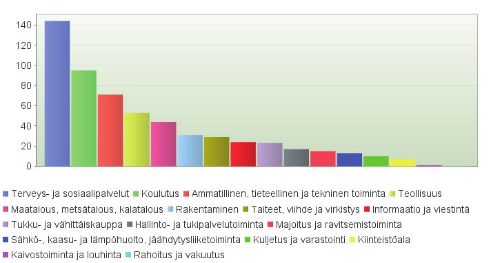 Mainintojen lukumäärä Kuvio 10.