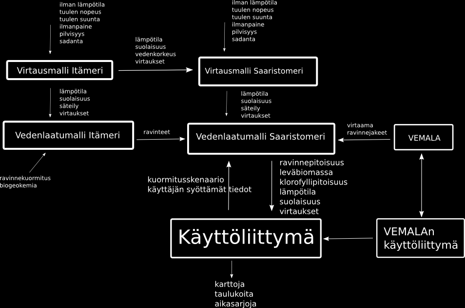 lisätietoa myös jatkossa, mukaan lukien kaukokartoituksen tuoma parannus aineiston alueelliseen kattavuuteen.