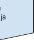 5. Oppilashuolto Monialainen oppilashuollon yhteistyötä tehdään opetustoimen ja sosiaali- ja terveystoimen kanssa.