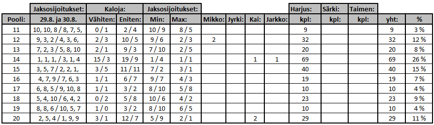 Sivu 9 / 33 4.2.1.