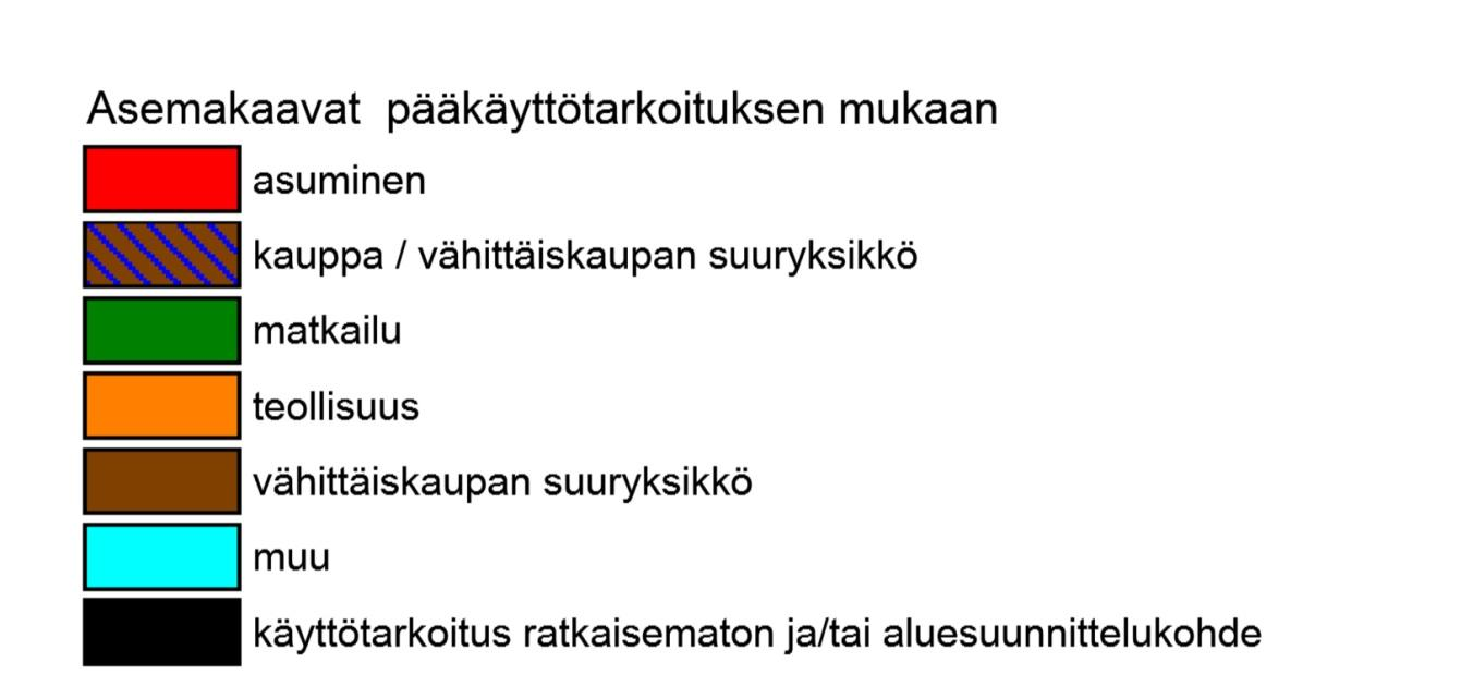 Kuva 4: Maaton asemakaavat pääkäyttötarkoituksen mukaan 2.2.1. Pientalot Uudet asemakaavoitetut pientaloalueet tulisi jakaa mahdollisimman pian kaavan lainvoimaiseksi tulon jälkeen.