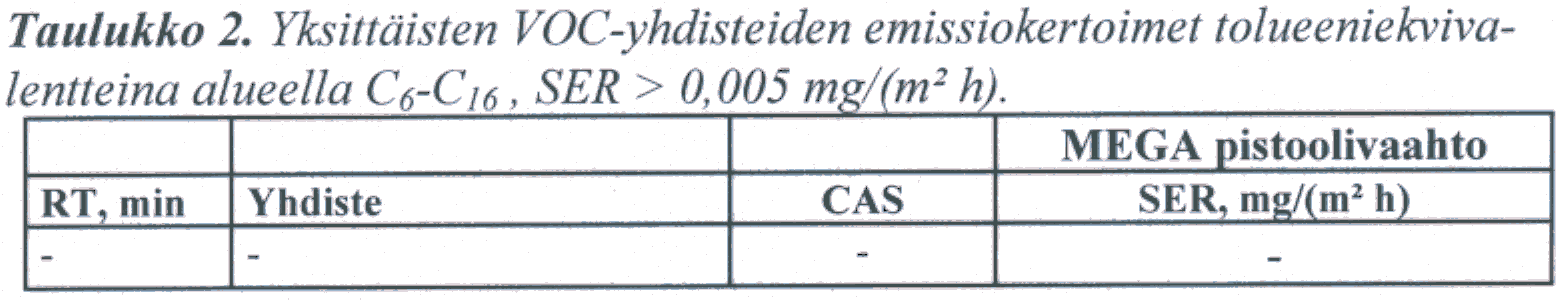 -JL TESTAUSSELOSTE NRO VTT-S-11297-07 3 (3) Taulukko 3. Ybittäisten VOC-yhdisteiden emissiokertoimet tolueeniekvivalentteina alueen C6-C, ulkopuolella, SER > 0,005 mj!/(m2 h).