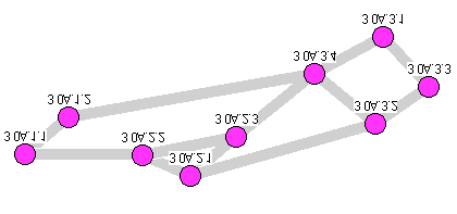 2. HIERARKIAN RAKENTUMINEN Seuraava kuvasarja kuvaa PNNI hierarkian rakentumista. Kuvat ovat tekemästäni PNNI emulaattorista. 2.1 Tilanne 1. Kaikkiin solmuihin laitetaan virrat päälle yhtäaikaa.