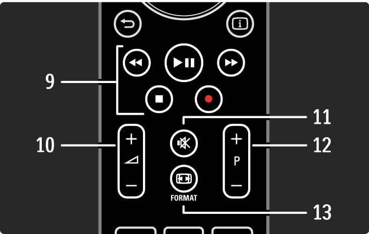 2.1.1 Kaukosäätimen esittely 3/6 9 Audio- ja videopainikkeet T, P, Q, S, R Multimediatiedostojen toistaminen. EasyLink HDMI-CEC -liitännän kautta liitetyn soittimen käyttäminen.