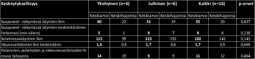 38 Taulukko 4.
