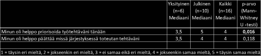 44 10.