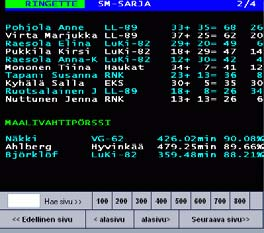 Teksti-TV:n valikkojonot 20 Valikoiden luokittelutapoja (2/4) Luokittelu valikon näkyvän esitystavan perusteella Erillinen valikko