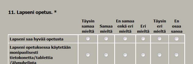 Taustatietoja Kysely toteutettiin toukokuun lopulla 2016 Linkki kyselyyn lähetettiin Helmin kautta 4099 oppilaan 7966:lle huoltajalle Asteikon arvot :Täysin eri mieltä = 1 Täysin samaa mieltä =5