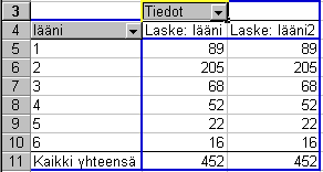 - Vedä muuttujaa lääni vastaava kenttäpainike Pudota rivikentät tähän-osaan.