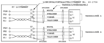 KUVA 17. RYHMÄ III KYTKENNÄT HUOMAUTUS: 1. Käytettäessä UV tarkkailupään rinnalla BGC tarkkailupäätä on UV tarkkailupään liitäntäruuvilta 14 tulevan johdon kanssa kytkettävä sarjaan kuvan mukainen No.