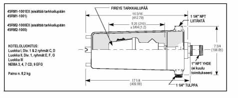 TAULUKKO 1: HYVÄKSYNNÄT MALLI FM CSA DIN APAVE DVGW KIERRE 45RM1-1001 NPT 45RM1-1003 BSP 45RM2-1000 NPT 45RM2-1001 BSP Ominaisuuksia voidaan muuttaa ilman ennakkoilmoituksia.