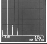 Spektrianalyysi 18 Miksi mitata taajuustasossa? JPR 26.10.2009 Spektrianalyysaattori 19 Oskilloskooppi mittaa signaalia aika-alueessa. Vastaava taajuusaluetyökalu on spektrianalysaattori.