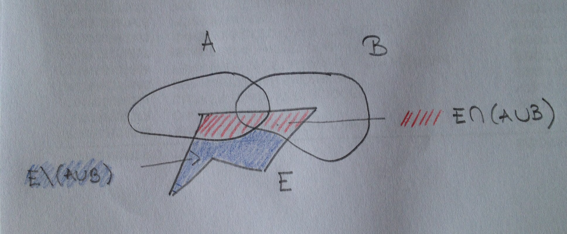Lause 2.10. Olkoot, B M. Tällöin R n \ M ja B M. Todistus. Olkoon E R n. R n \ M: Koska on mitallinen, niin m (E (R n \ )) + m (E \ (R n \ )) = m (E \ ) + m (E ) m (E).