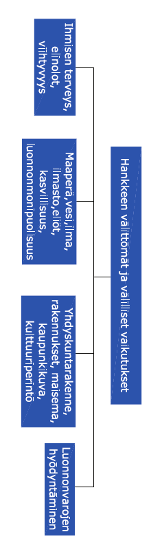 30 YMPÄRISTÖVAIKUTUSTEN ARVIOINTIOHJELMA 14.9.2009 Kanteleen Voima Oy 6 YMPÄRISTÖVAIKUTUKSET 6.
