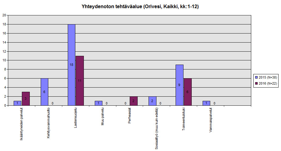 5. Toiminta-alueen kunnat 5.