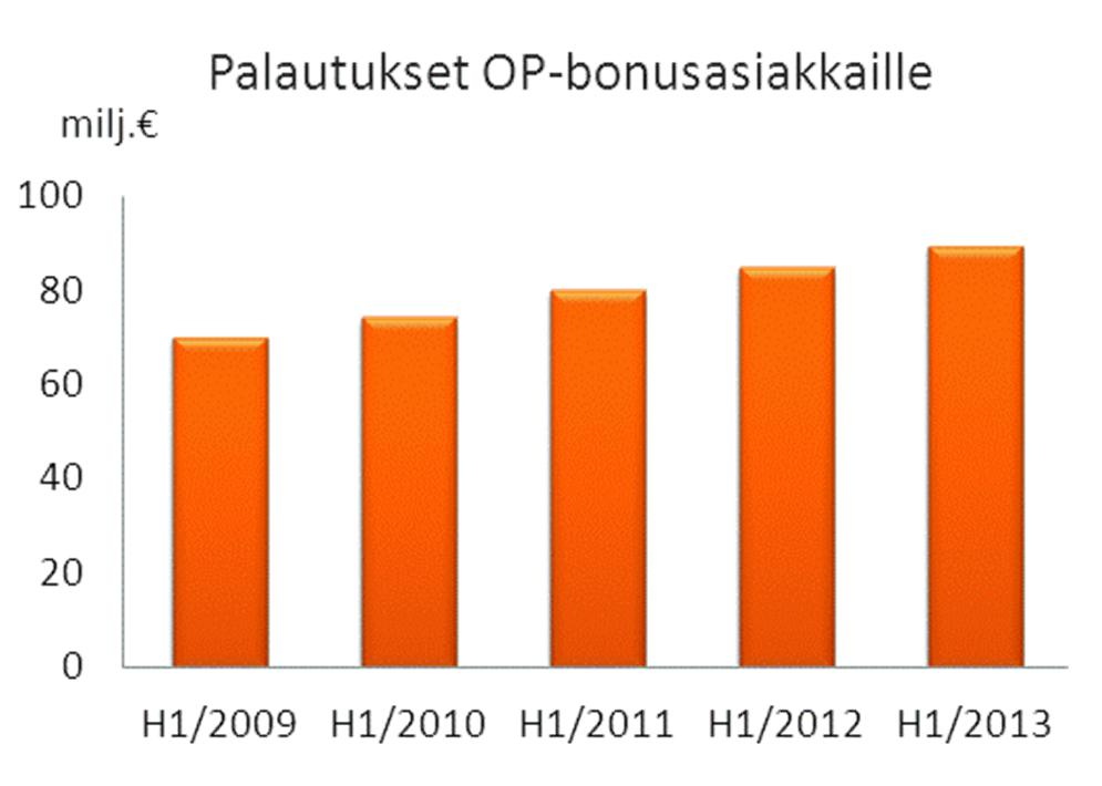 OP-Pohjola-ryhmä Pörssitiedote 31.7.2013 klo 08.00 Osavuosikatsaus Pankkitoiminnan kasvu on jatkunut suhdannetilanteeseen nähden hyvänä.
