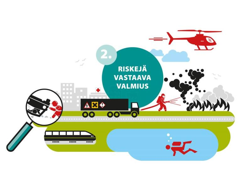 2. Pelastustoimella on riskejä vastaava valmius Pelastustoimella on riskejä vastaavat resurssit ja riittävä palvelukyky koko maassa.