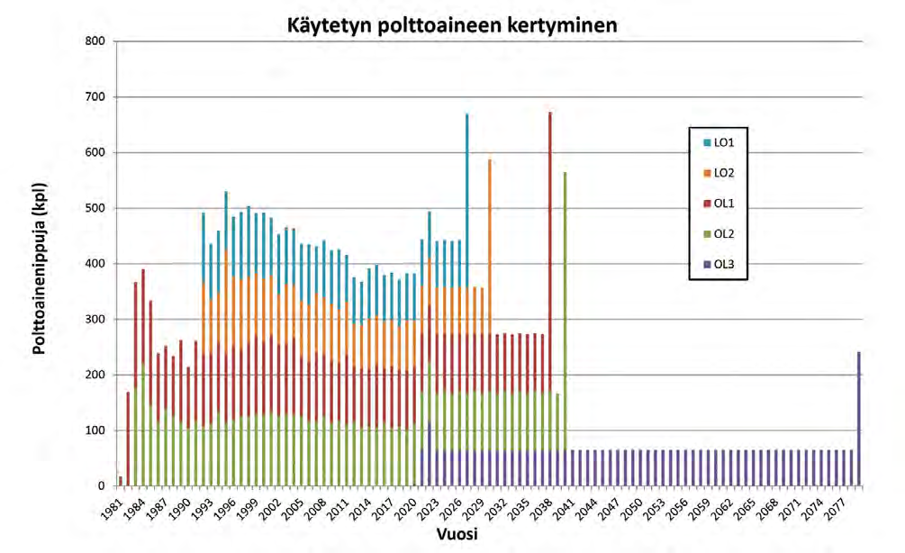 Taulukko 1. Eri kapselityyppien päämitat ja painot.