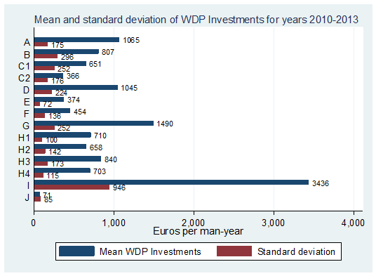 Työkyvyttömyyden ehkäisyyn käytetyt investoinnit olivat