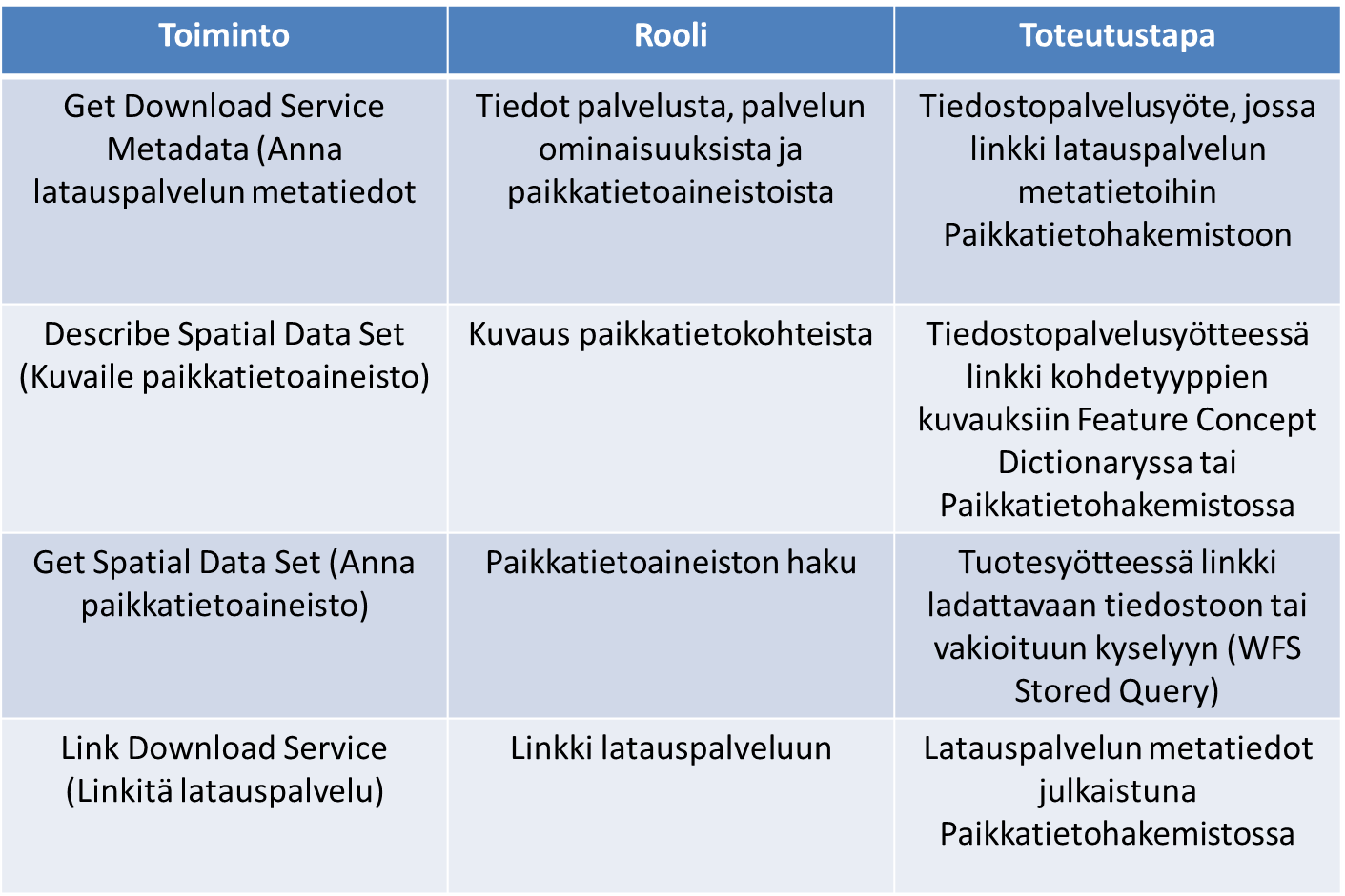 Tuettavat