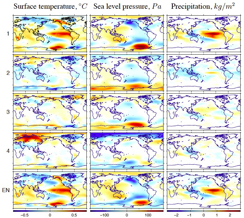 The spatial patterns of the four leading interannual components extracted from climate data. A. Ilin, H.