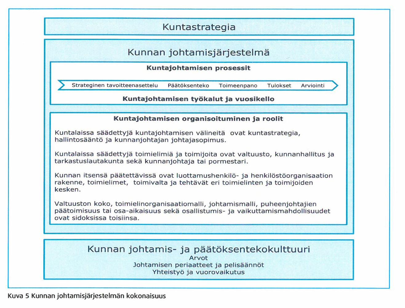 9 8. Strateginen johtaminen saa tukea laista Kuntalain mukaan kuntastrategiassa tulee linjata ja asettaa pitkän aikavälin tavoitteet ainakin o kunnan asukkaiden hyvinvoinnin edistämiseen o palvelujen