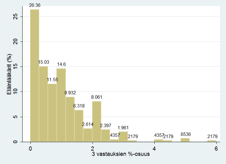 Tietojen pitää