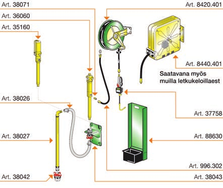 Sisältää letkukelan, seinätelineen sekä öljypistoolin 35275 37675 35276 37676 35280 37680 35281 37679 Tuotto l/in 14 18 14 18 14 18 14 18 3:1 5:1 3:1 5:1 3:1 5:1 3:1 5:1 Puppu, sis.toi.