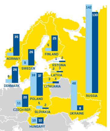 Pitkän aikavälin kasvua ohjaavat tekijät ennallaan Vuokrauspenetraation kasvu Konsolidointimahdollisuuksia Euroopassa Rakennuspotentiaalia KIE-maissa 70 % 60 % 50 % 40 % 30 % 20 % 10 % Ramirent Cramo