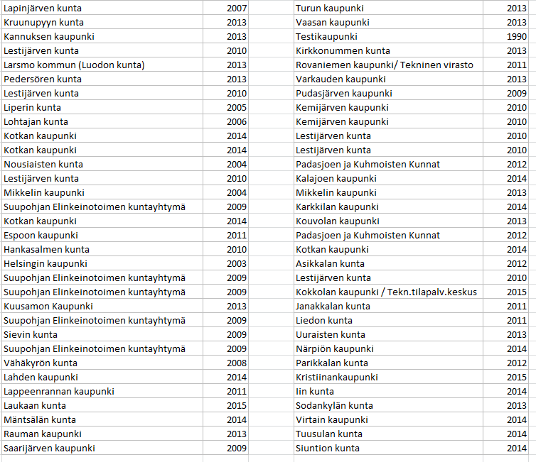 Kuntakatselmuksen tehneitä