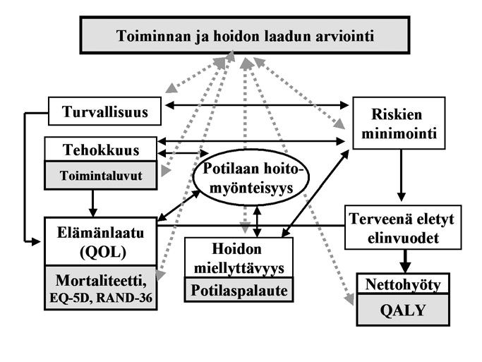 34 Kuvio 3.
