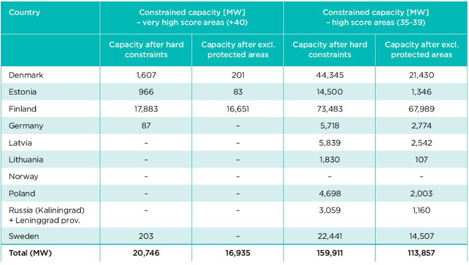 Merituulivoimapotentiaali BASREC 2012: Analysis of conditions for Wind