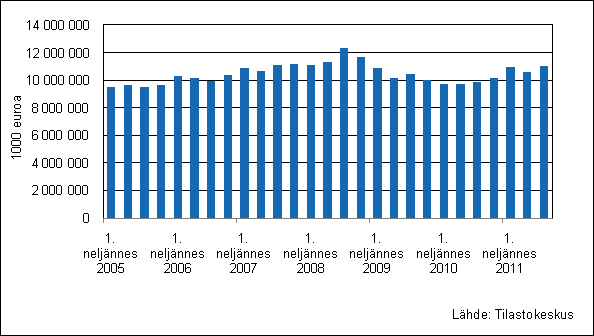 Liitekuviot Liitekuvio 1.