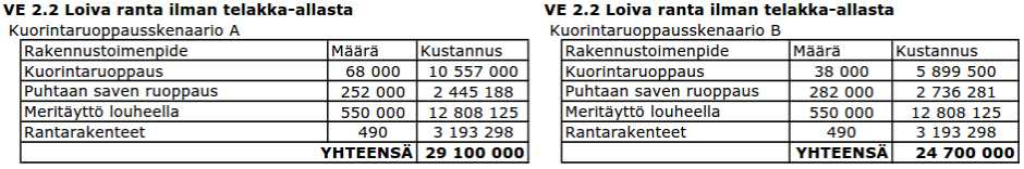 Suojausrakenne ei edellytä ruoppauksia, mutta ranta-alueen itäreunan meritäyttö edellyttää ruoppausta ennen täyttötyötä. Rakennevaihtoehdon karttapiirrokset on esitetty liitteinä 13-17.