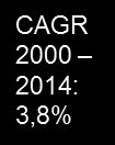 Vanerintuotanto ja kulutus vuosina 2000, 2005, 2010 ja 2014 (milj.