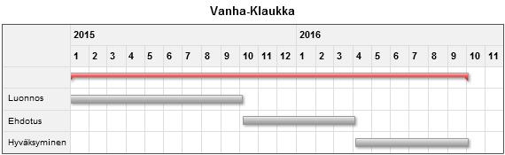 TÄRKEIMMÄT KAAVOITUSKOHTEET VUONNA 2016 1.