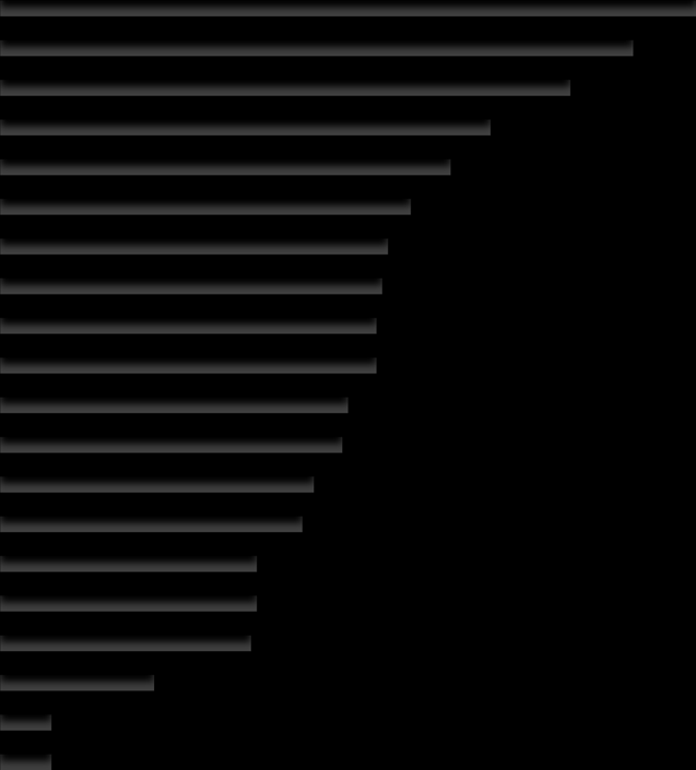 Mitä sosiaalisen median käytöllä tavoitellaan organisaatiossasi?