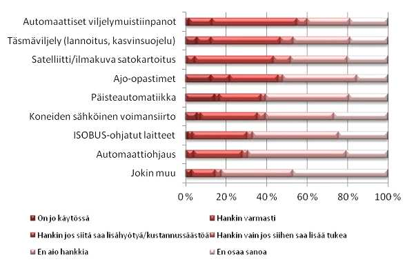 KUVIO 2.