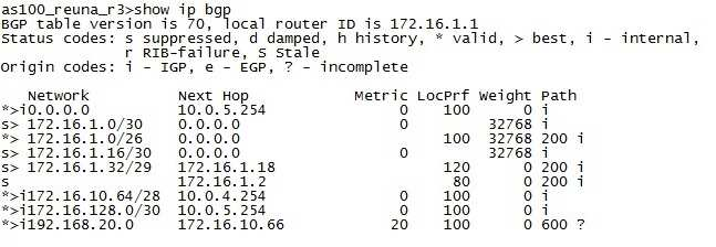 10 Reitittimellä pyörivistä prosesseista BGP Router on BGP:n pääprosessi.